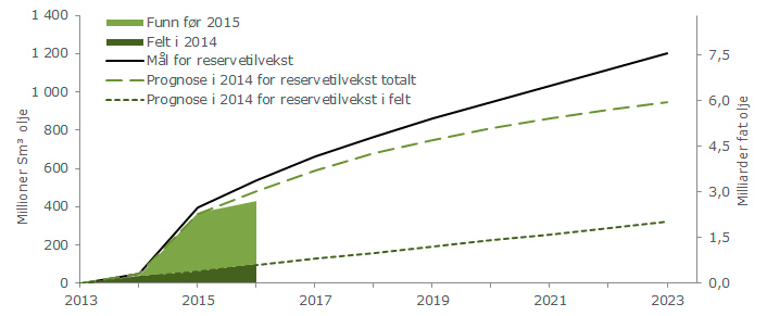 reservetilvekstmaal-olje.jpg
