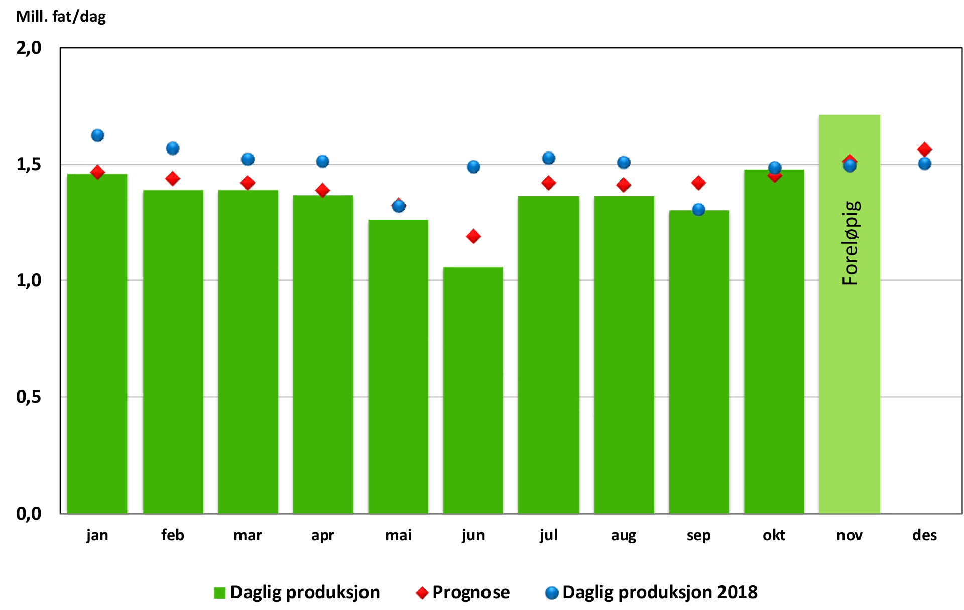 Oljeproduksjon 2019