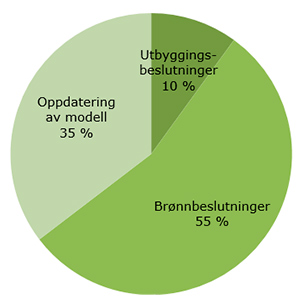 aarsaker-tilvekst-felt[1].jpg
