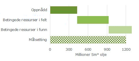 reservetilvekst-prosjekt[1].jpg