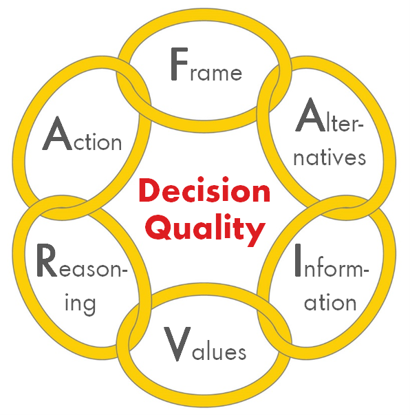 DecisionQuality_vs2