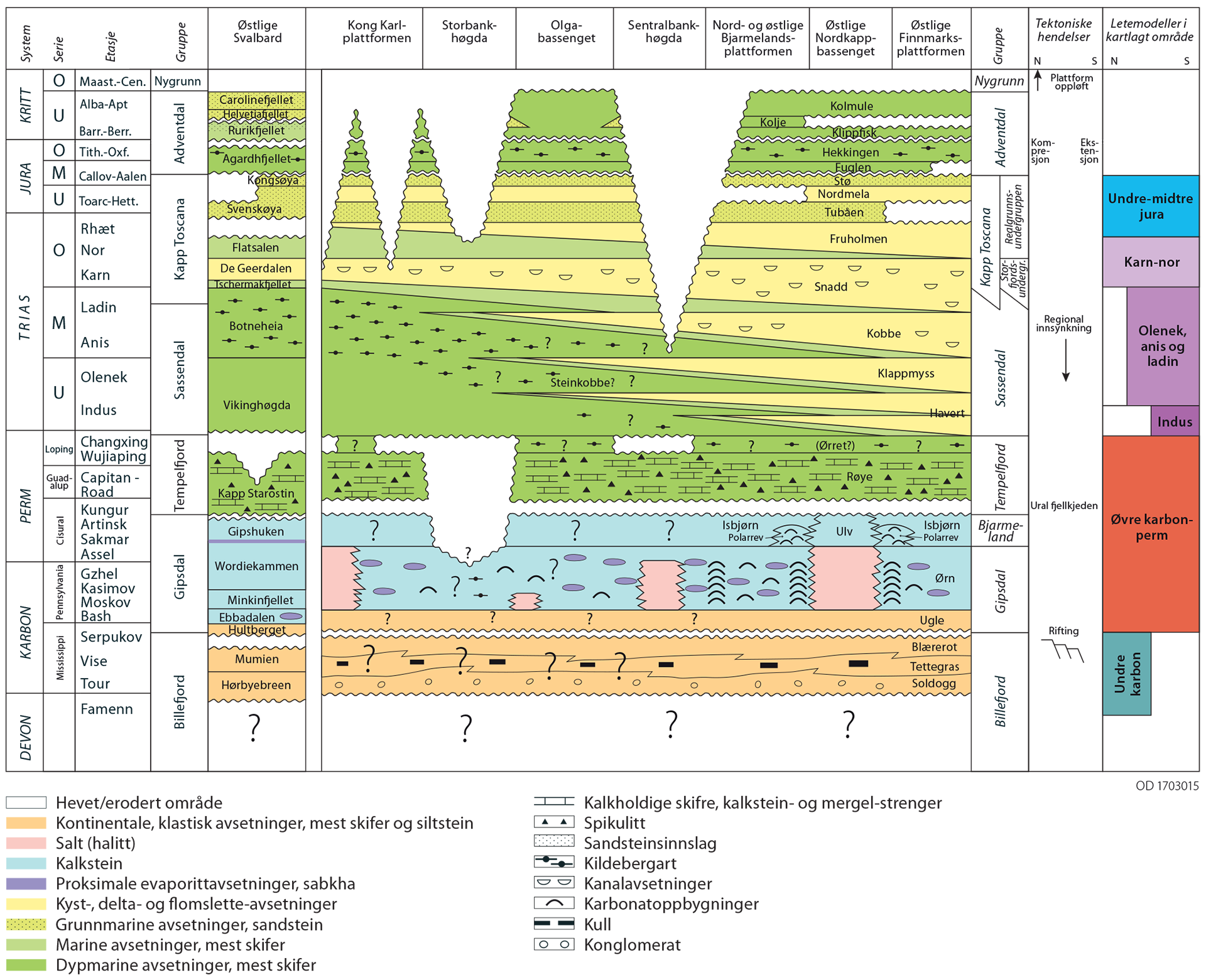 Figur 13. Kronostratigrafi og litostratigrafisk diagram for den østlige delen av norsk del av Barentshavet og for østlige Svalbard, modifisert fra http://www.npd.no/en/Topics/Geology/Lithostratigraphy/. Til høyre i diagrammet er det angitt tektoniske hendelser som har påvirket området og hvilke letemodeller som er etablert i østlige deler av Barentshavet nord.