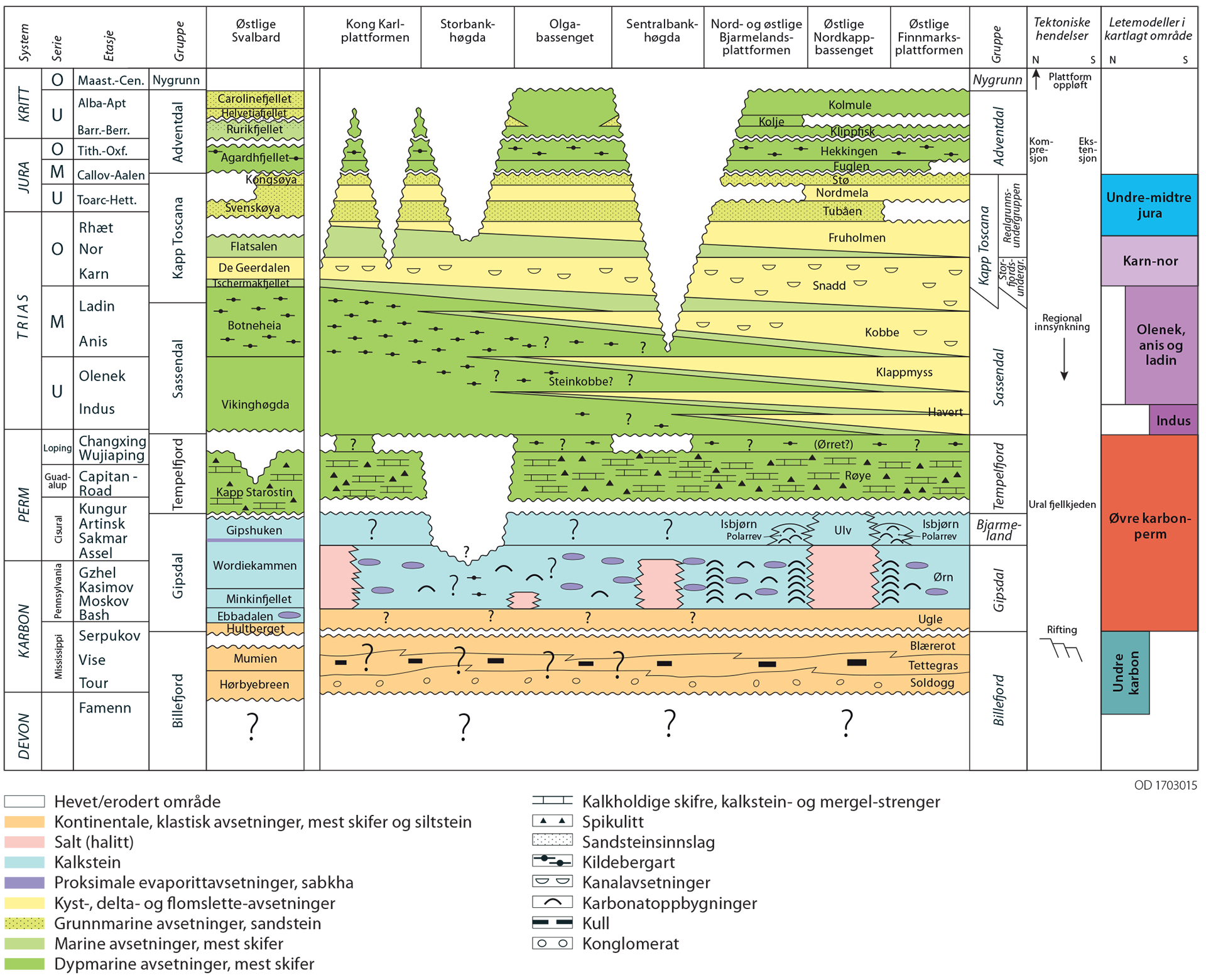 Figur 28. Kronostratigrafi og litostratigrafisk diagram for den østlige delen av norsk del av Barentshavet og for østlige Svalbard, modifisert fra http://www.npd.no/en/Topics/Geology/Lithostratigraphy/. Identifiserte letemodeller er markert til høyre i figuren.