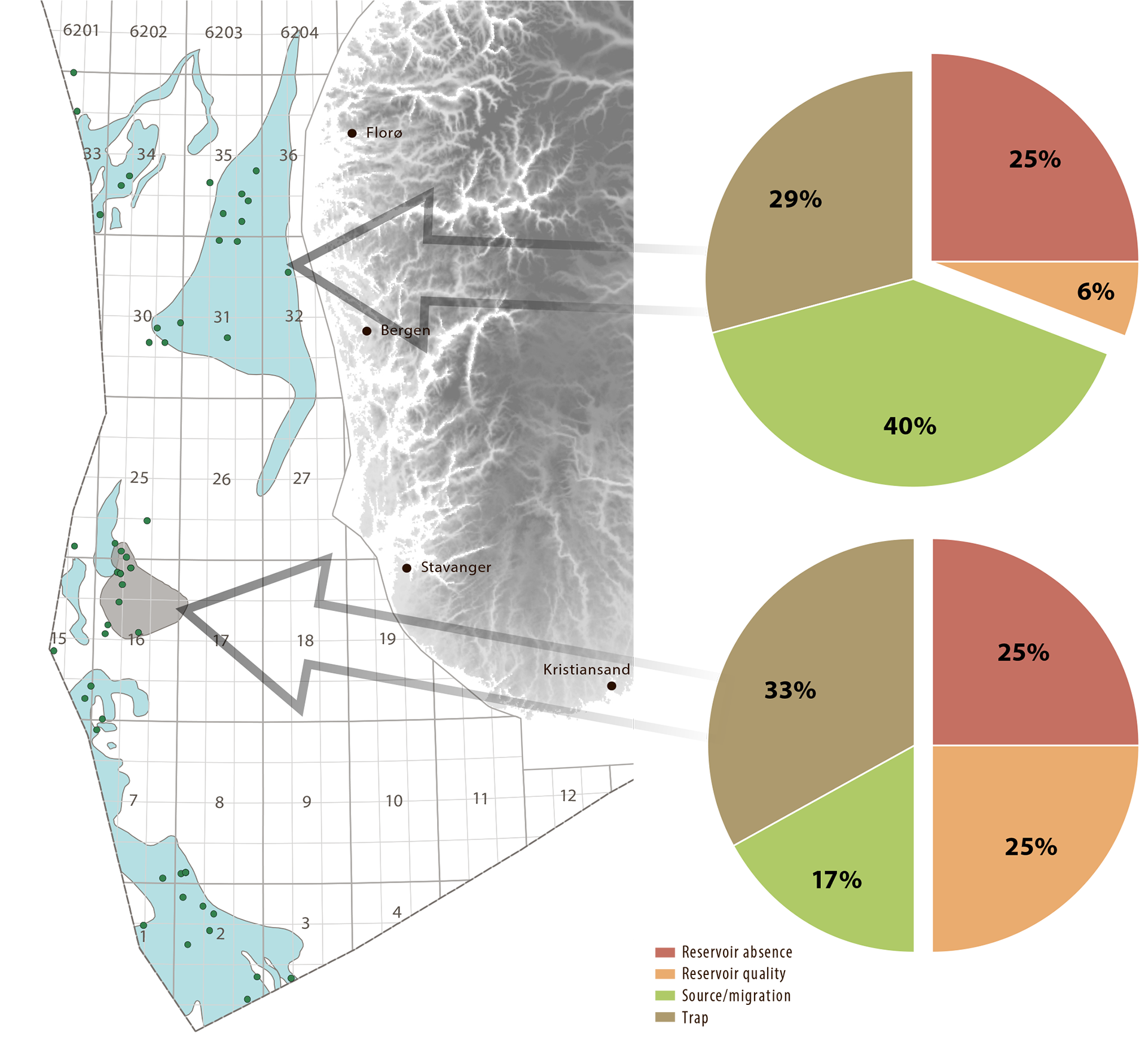Figure 7.11. Extent of Upper Jurassic to Sub Upper Cretaceous plays in the North Sea.