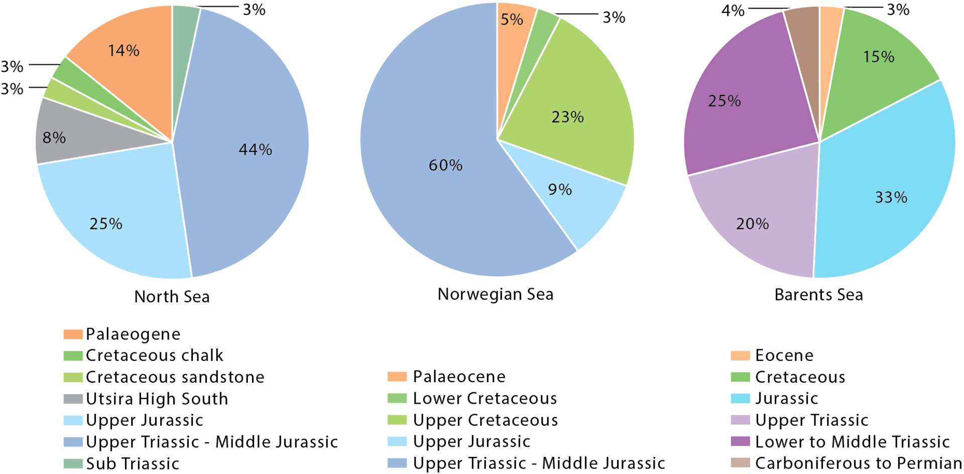 Figure 7.8 Proportion of stratigraphic levels explored in the North, Norwegian and Barents Seas during 2007-16.