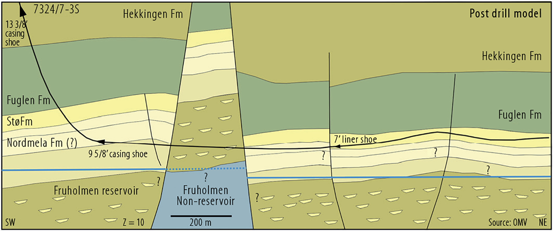 Figure 6.9 Highly deviated drilling on the 7324/8-1 (Wisting) oil discovery. Appraisal well 7324/7-3 S.