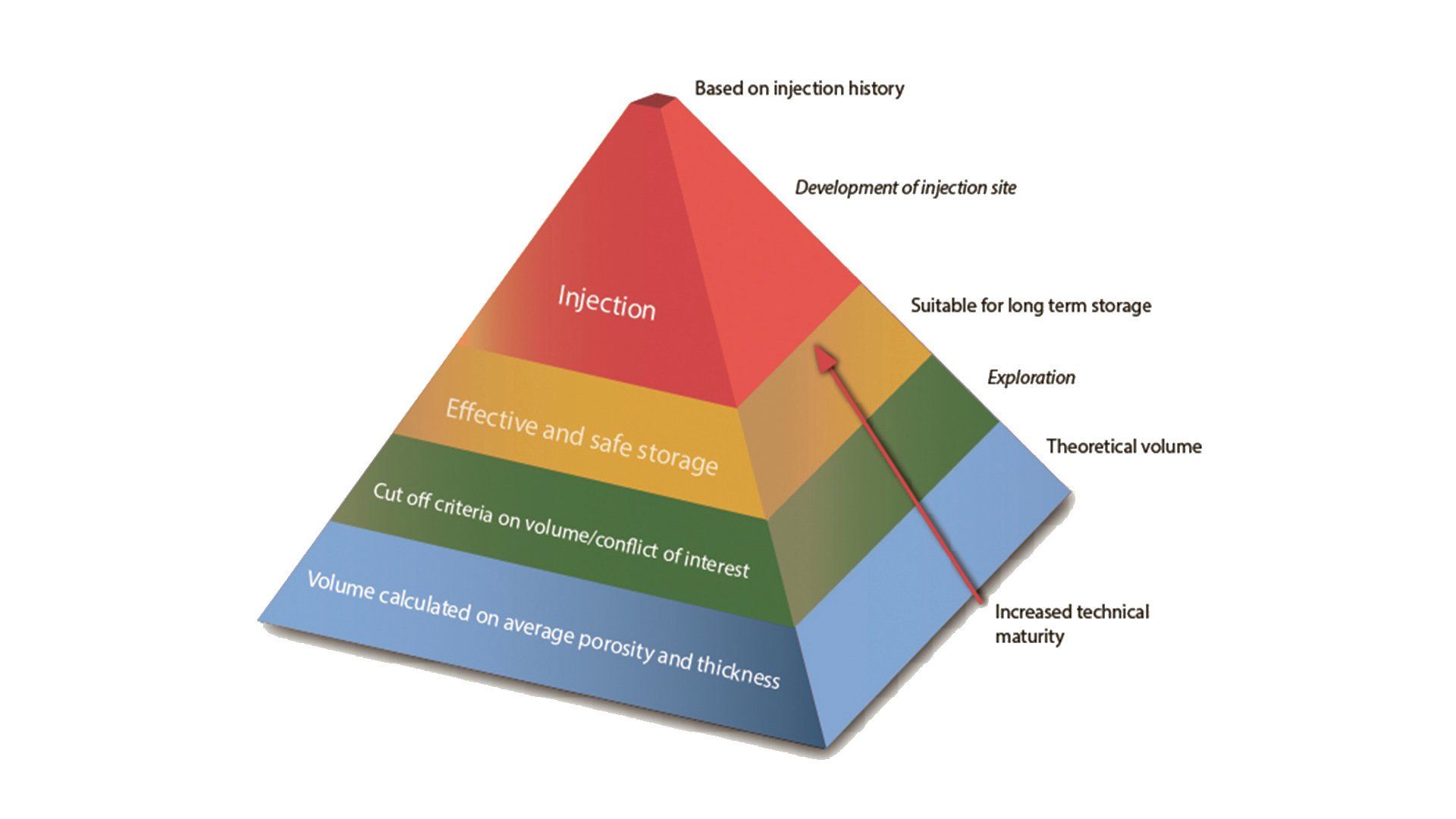 3-methodology-5