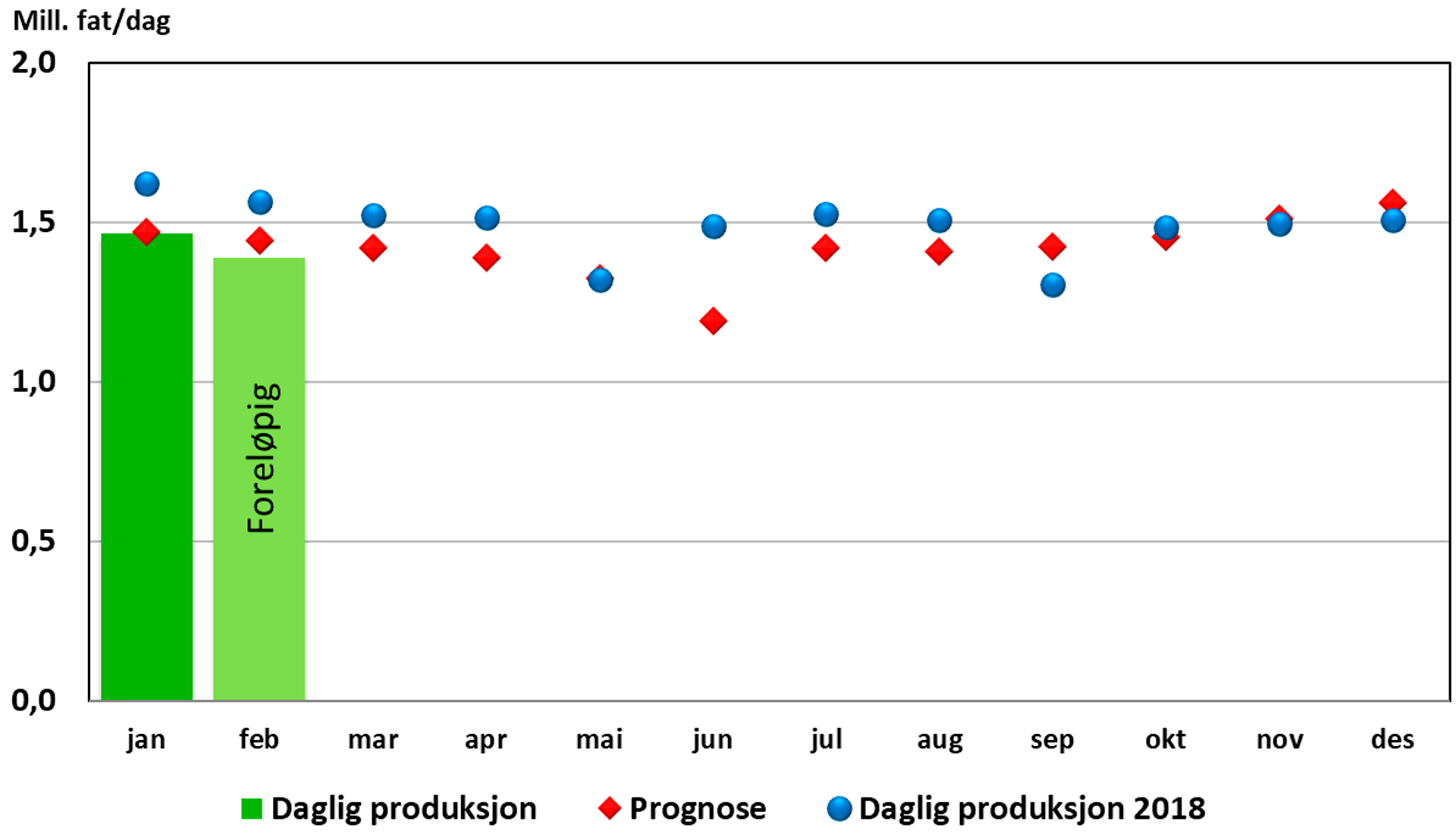 Oljeproduksjon 2019