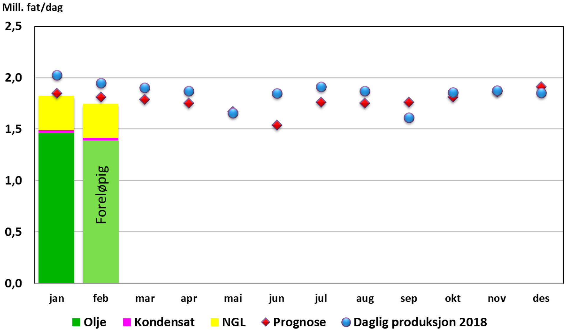 Væskeproduksjon 2019