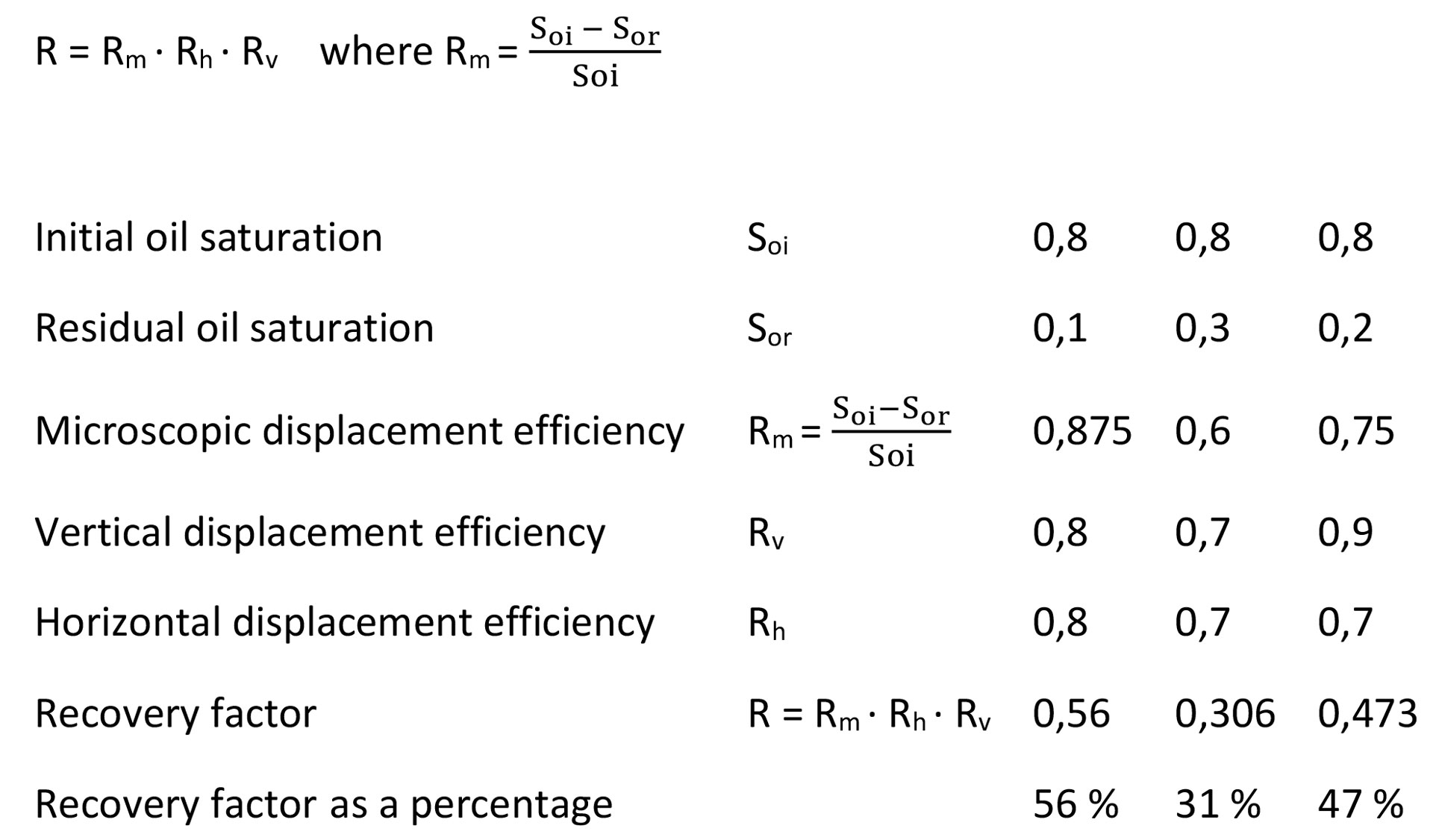 Image of how to estimate the recovery factor