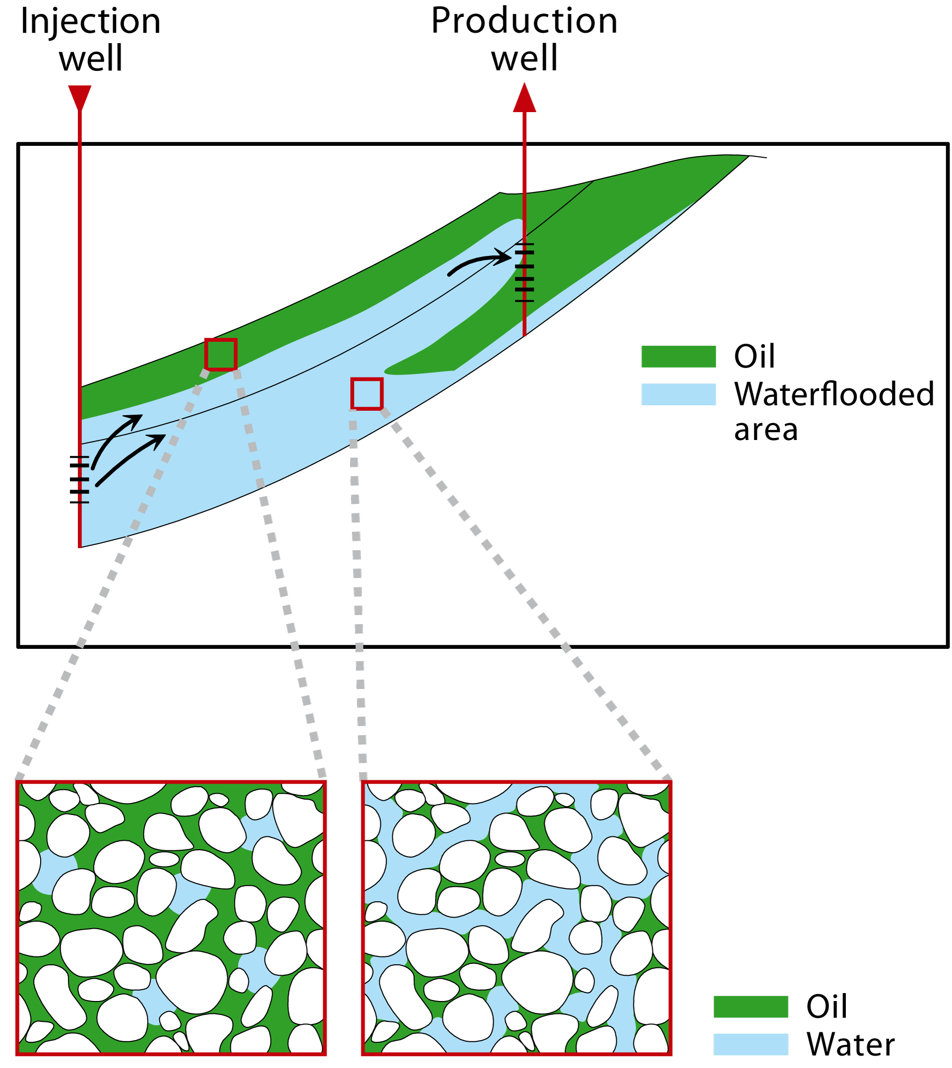 Illustration of how the displacement can act