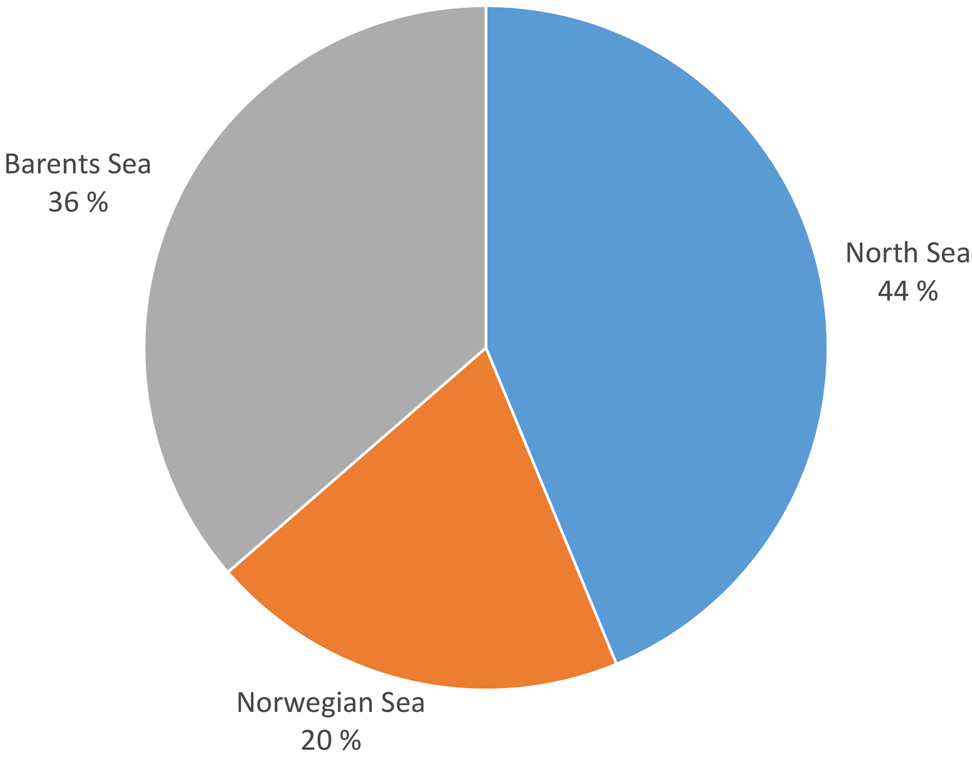 Remaining petroleum resources distributed by sea area at 31 December 2017