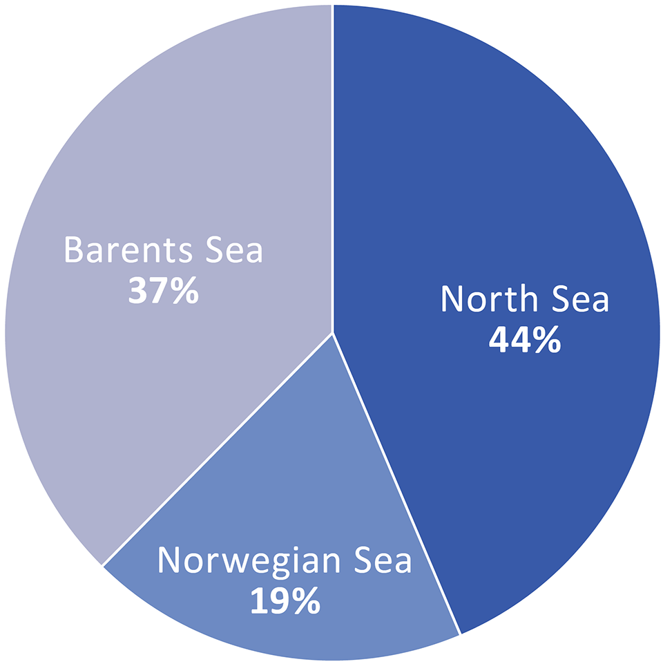 Pai chart showing remaining petroleum resources by ocean area