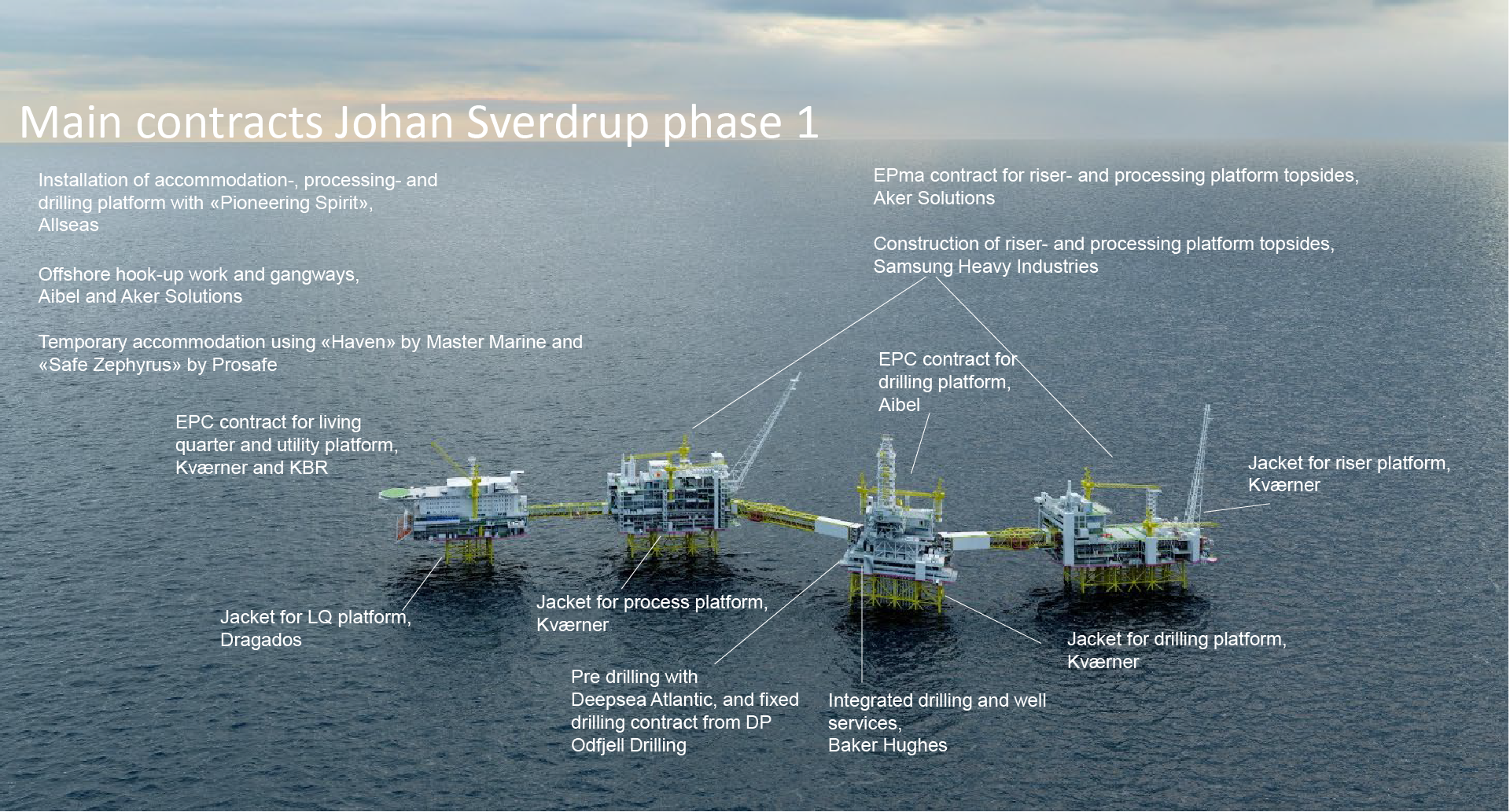 5 Project Experience The Norwegian Offshore Directorate 5 Project Experience The Norwegian Offshore Directorate