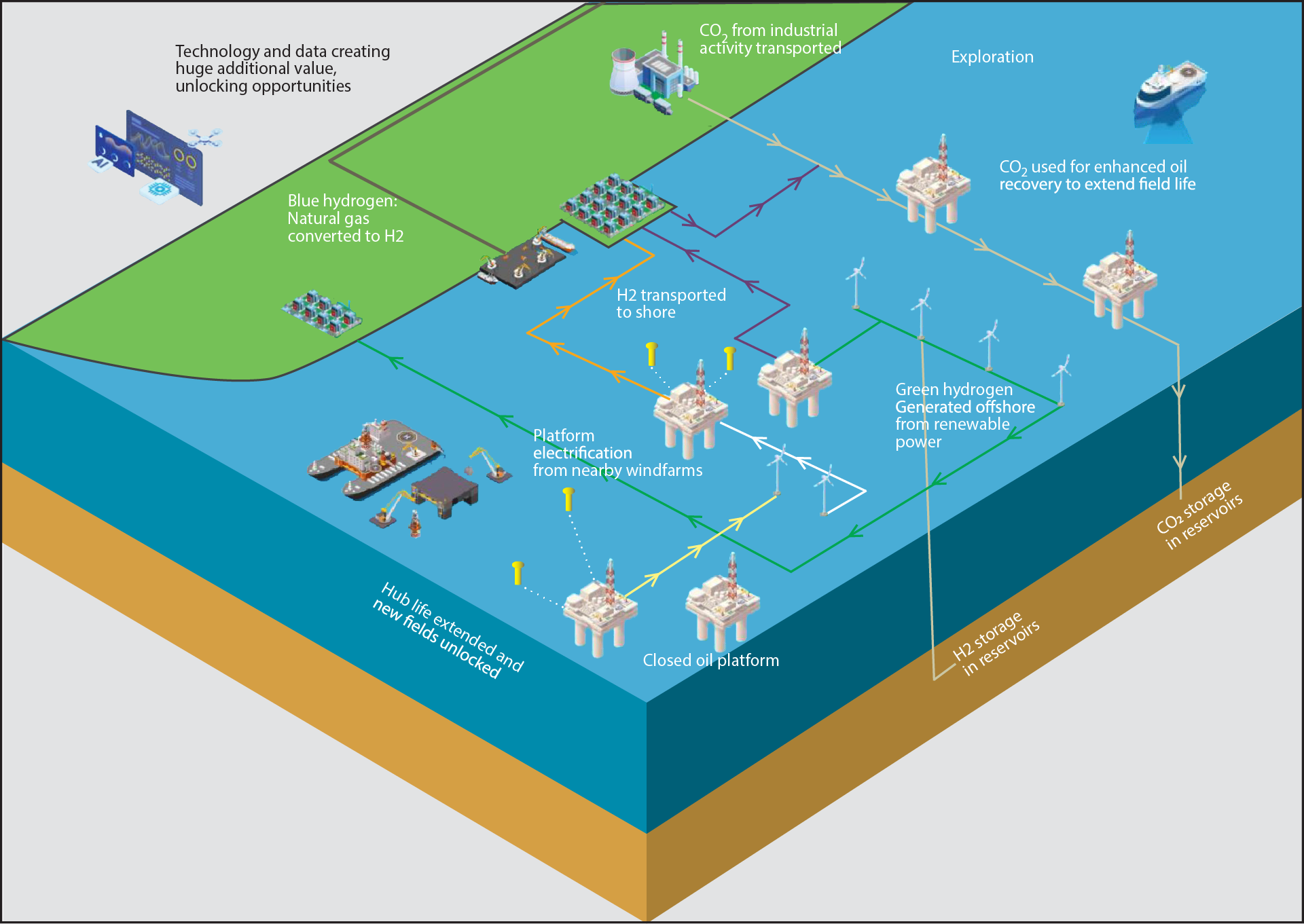Image showing a vision of intergrated energy activities