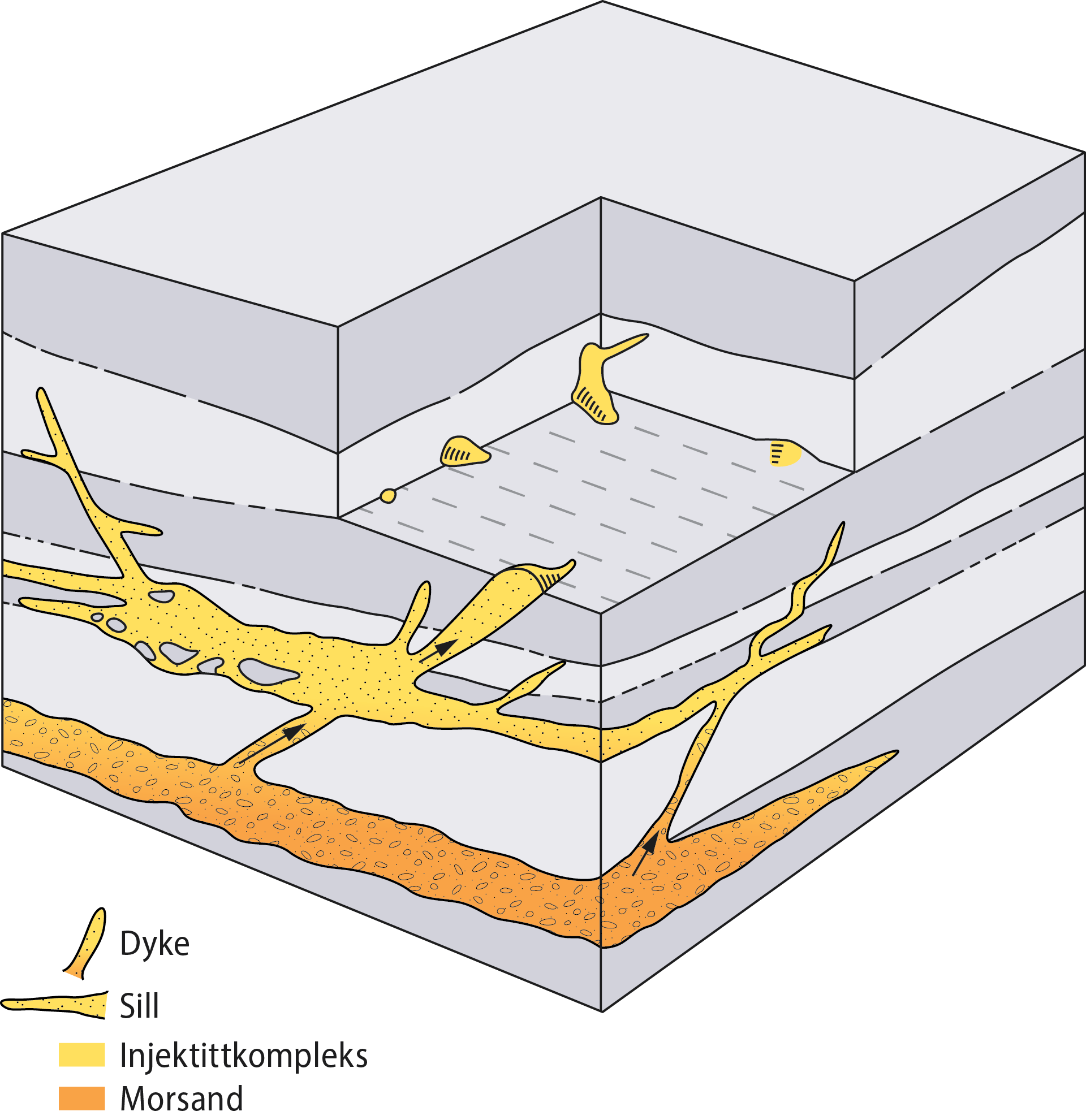 Figur 2.18 Geoskisse av injektitter modifisert etter A. Hurst et al (2007)