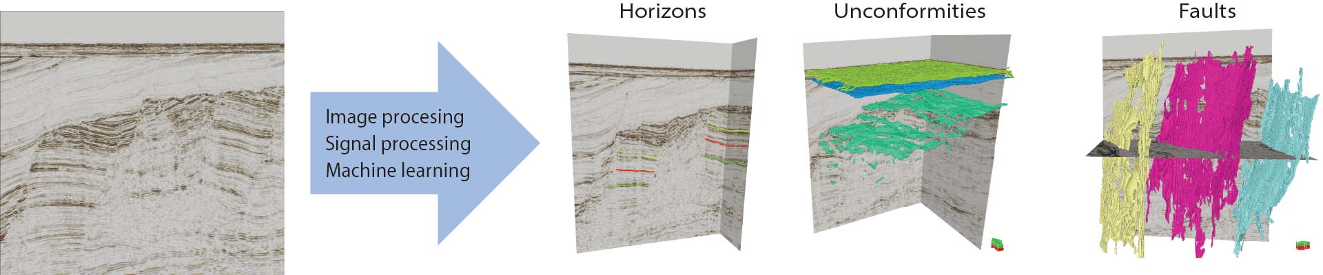 Figure 5.10 Automated seismic interpretation. Source: Lundin Energy.