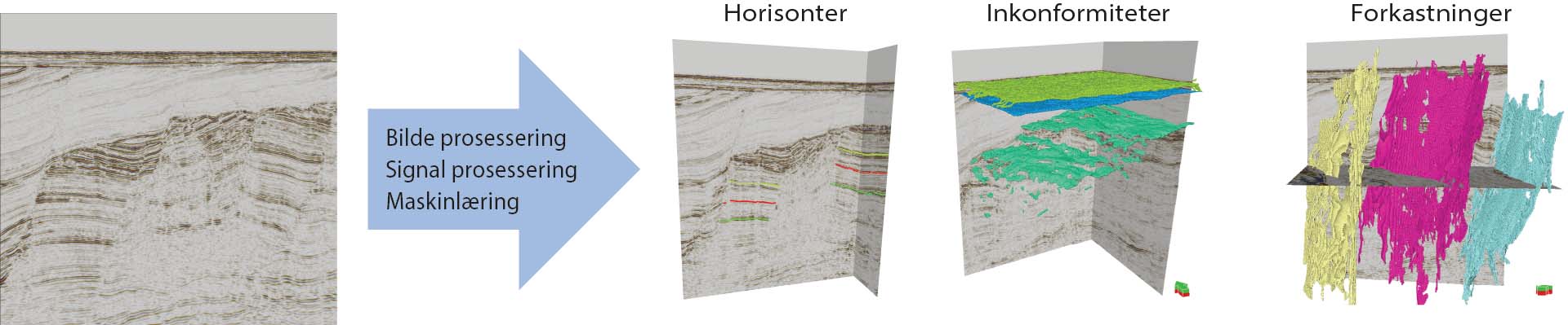 Figur 5.10 Automatisert seismisk tolkning. Kilde: Lundin Energy.