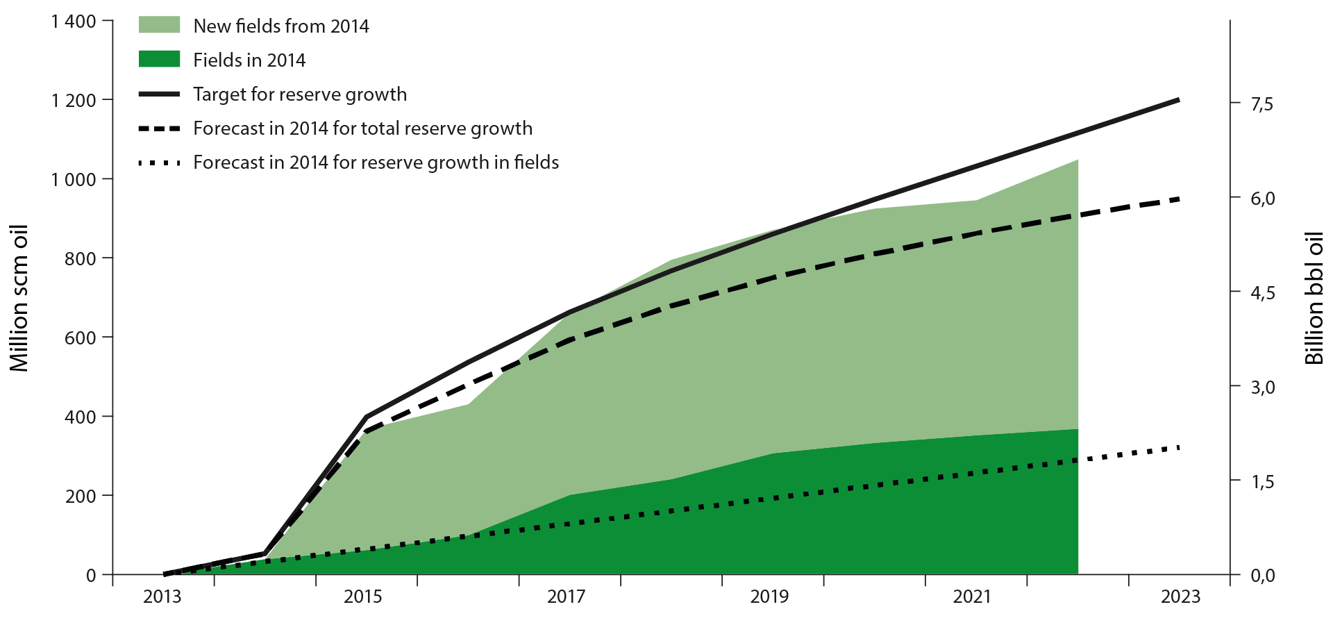 the figure shows the ten largest fields in 2022 measured by gas production, where Troill is the largest and Tyrihans the tenth largest