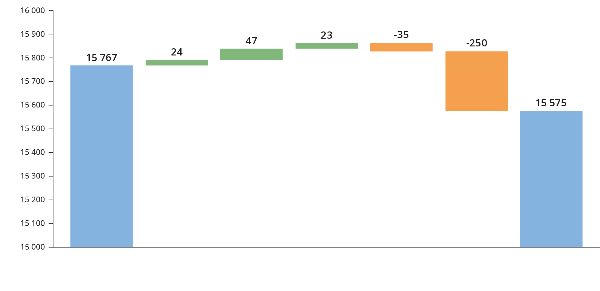 figure1-1-change-in-total-resources.png