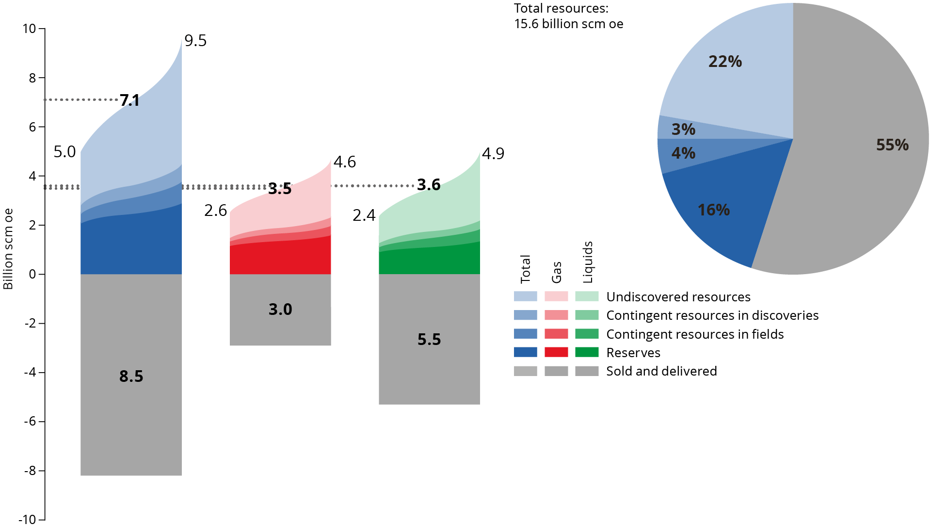 figure1-2-petroleum-resources-and-uncertainty-in-the-estimates.png