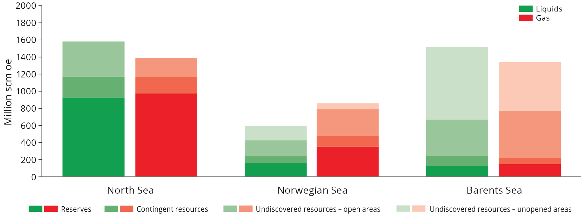 figure1-4-resources-by-sea-area.png