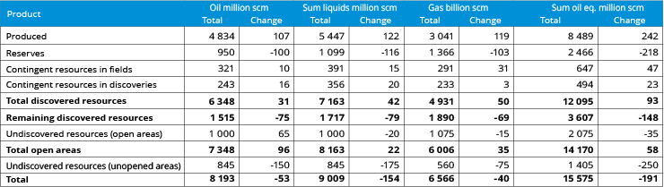 table1-1-expected-values.png