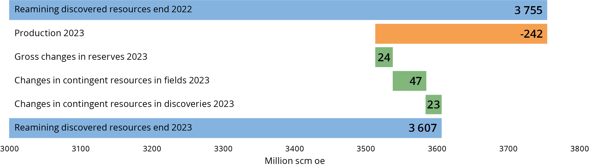 figure2-10-discovered-resources.png