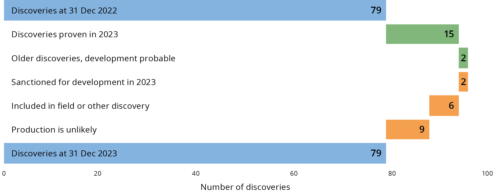 figure2-6-number-of-discoveries.png