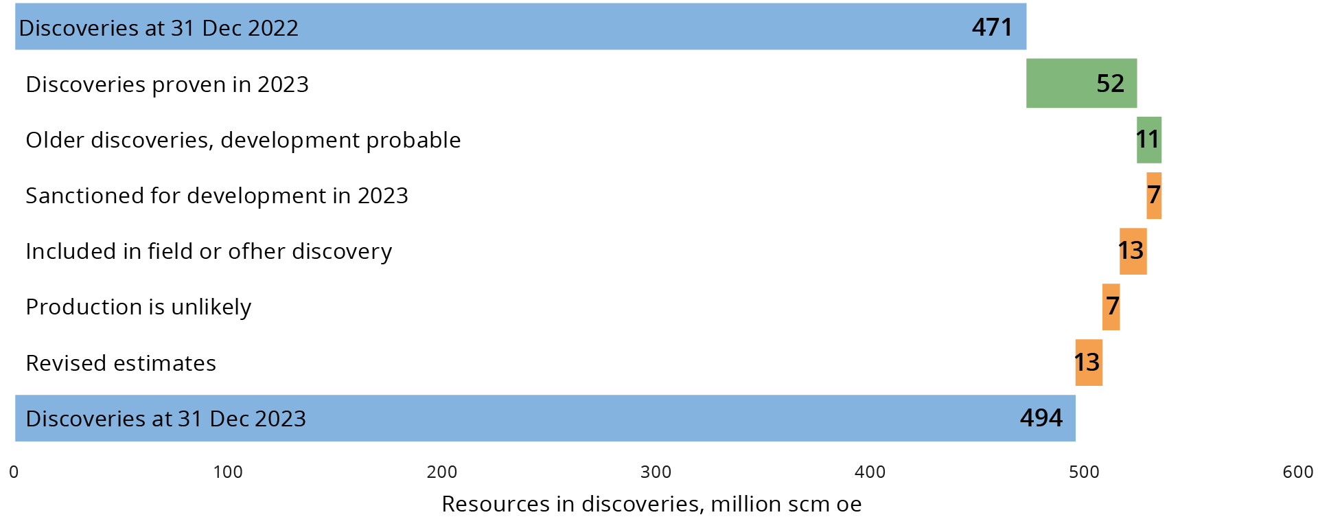 figure2-7-resources-in-discoveries.png