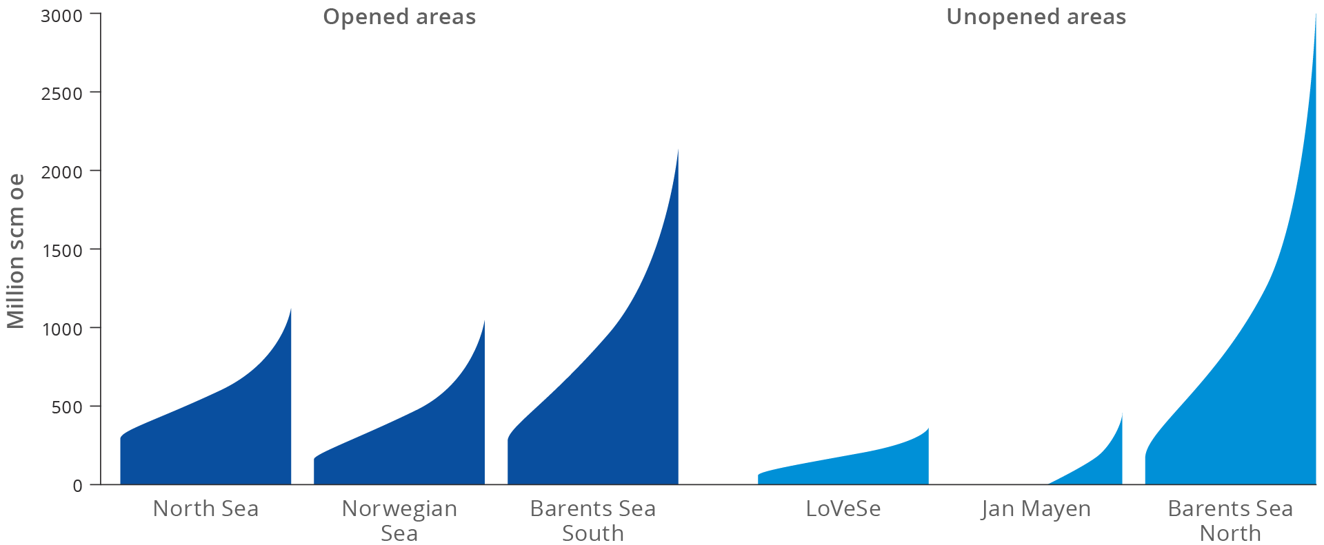 figure3-3-undiscovered-resources-in-opened-and-uopened-areas.png