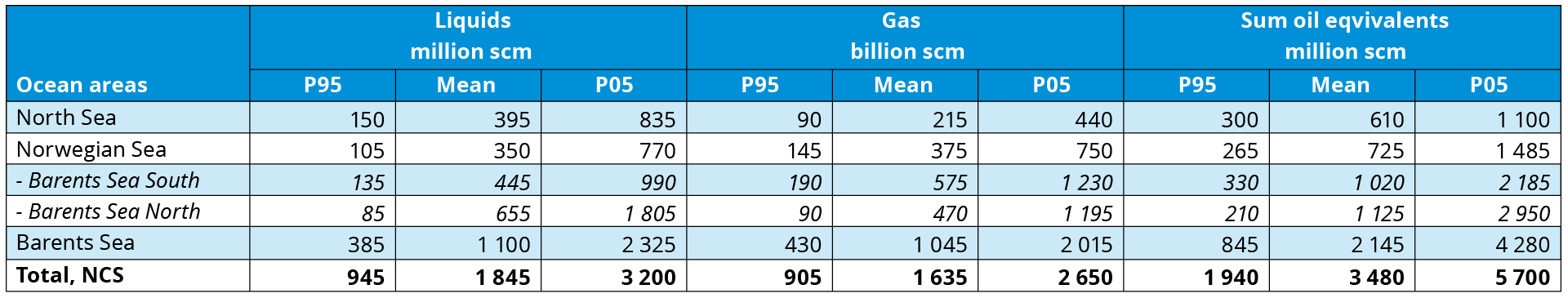 table3-1undiscovered-resources-per-area-with-span-of-uncertainties.png