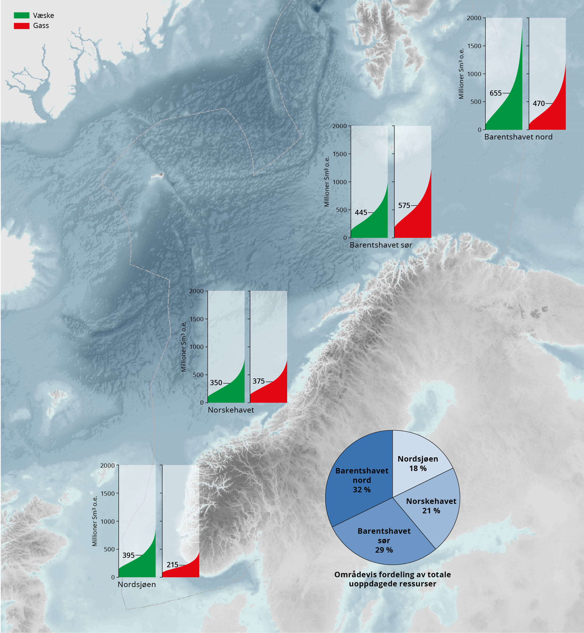 Figur 3-1 Fordeling av uoppdaget væske og gass i de ulike havområdene med usikkerhetsspenn.