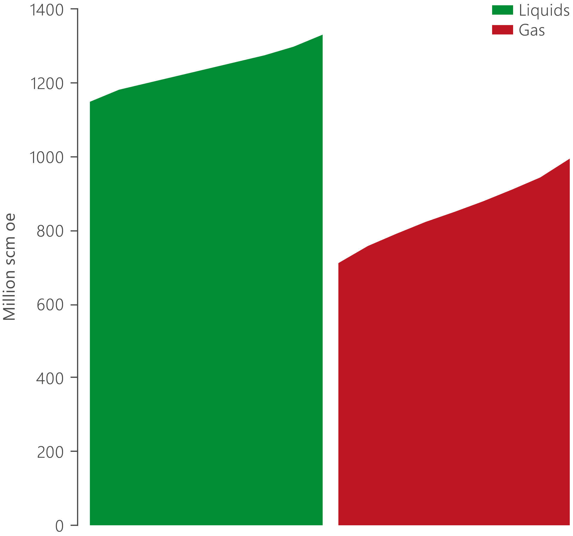 Bar chart showing mapped oil and gas volumes in place in tight reservoirs, including the uncertainty range