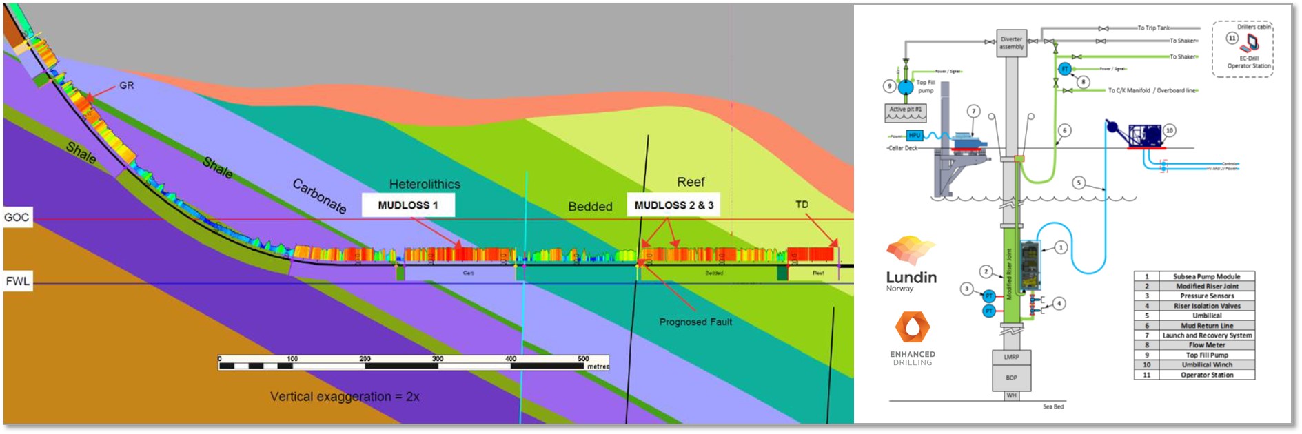 Experience from drilling a horizontal well in a naturally fractured and ...