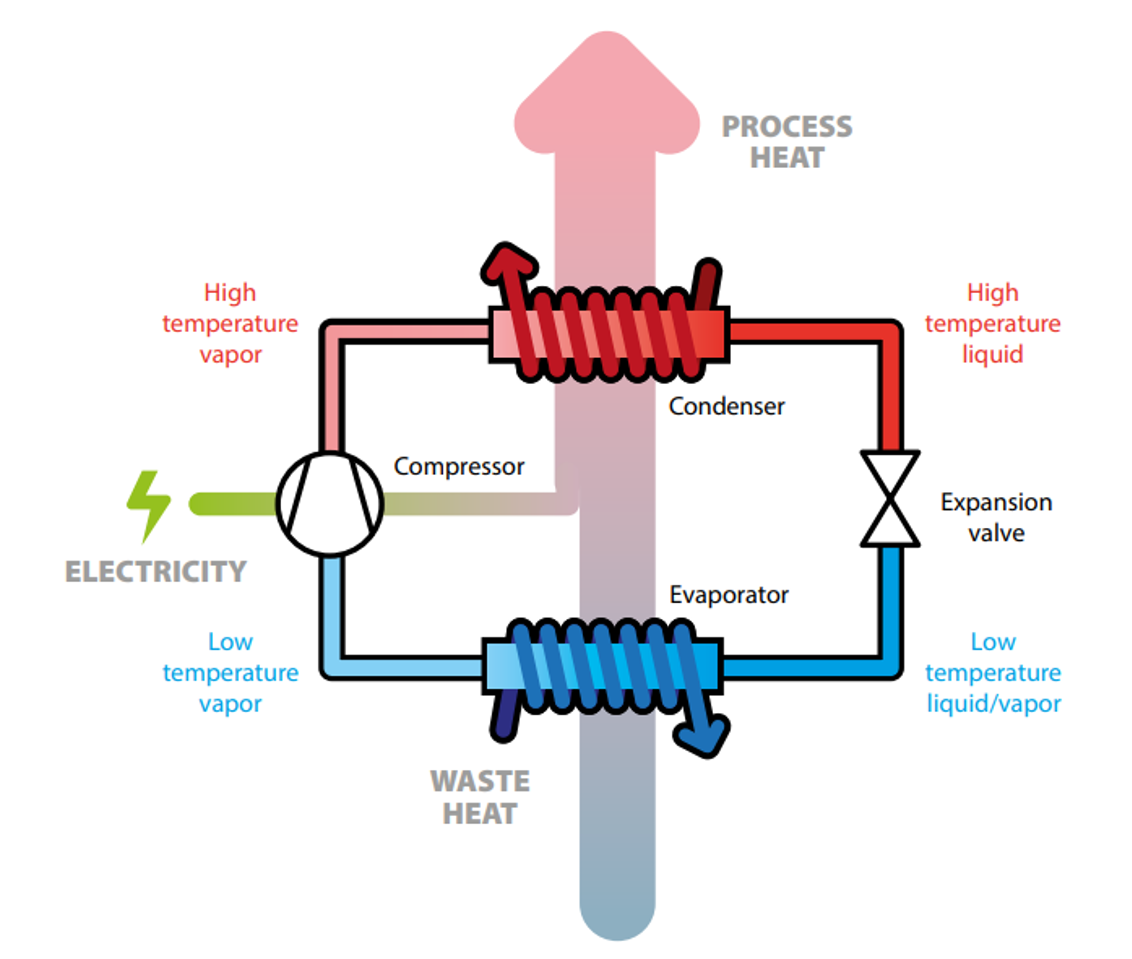 heat pump sintef.PNG