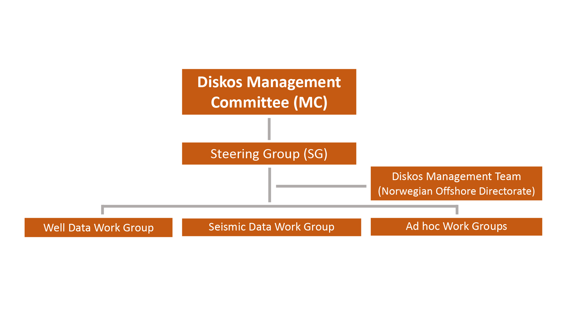 Diskos-organisation-English.jpg